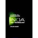 Loreal Inoa Shade Chart