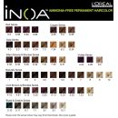 Loreal Inoa Shade Chart